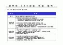 led 시장 전망과 동향 분석 53페이지