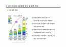 led 시장 전망과 동향 분석 56페이지
