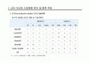 led 시장 전망과 동향 분석 62페이지