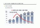 led 시장 전망과 동향 분석 67페이지