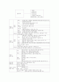 [행정법] 급부행정법 6페이지