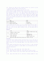 신문방송 정리 7페이지