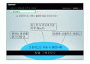 오픈캐스트 마케팅 전략 15페이지