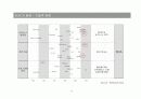 SOA의_이해 국내외 사례 11페이지