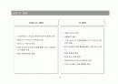 SOA의_이해 국내외 사례 13페이지