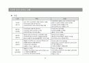 SOA의_이해 국내외 사례 22페이지