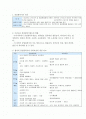 종업원복지제도 2페이지
