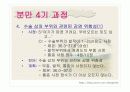 모성간호 C/sec  ppt 발표자료 35페이지