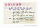 모성간호 C/sec  ppt 발표자료 36페이지