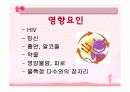 전염성 콘딜로마 ppt 자료 6페이지