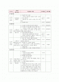 보건교육 계획안 - 스트레스 1페이지