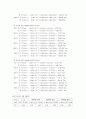 증기압 측정 장비 설계 8페이지