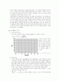 증기압 측정 장비 설계 10페이지