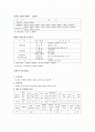 벼품종별 특성 2페이지