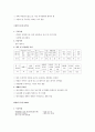 벼품종별 특성 4페이지