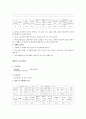 벼품종별 특성 6페이지