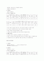 벼품종별 특성 8페이지