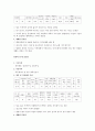벼품종별 특성 10페이지