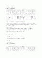 벼품종별 특성 13페이지