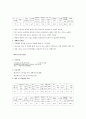 벼품종별 특성 14페이지