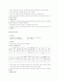 벼품종별 특성 15페이지