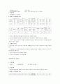 벼품종별 특성 17페이지