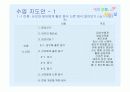평생교육 프로그램 개발 (예비 부모Team project) 14페이지