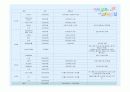 평생교육 프로그램 개발 (예비 부모Team project) 31페이지