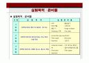 [지료.제지화학] Kocc Ukp 수초지제작 3페이지