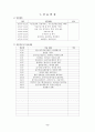 사회복지현장실습일지 한국 사회복지사 윤리강령 10페이지