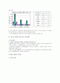 실내공기질 현황, 정책, 관리방법 7페이지