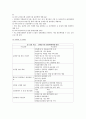 실내공기질 현황, 정책, 관리방법 9페이지
