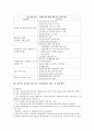 실내공기질 현황, 정책, 관리방법 10페이지