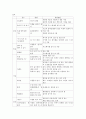 실내공기질 현황, 정책, 관리방법 14페이지