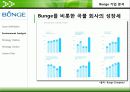 바이오연료 시장과 곡물시장, 그리고 벙기(Bunge) 15페이지