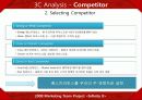 콜드스톤(Cold stone)의 마케팅 전략  24페이지