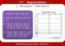 콜드스톤(Cold stone)의 마케팅 전략  27페이지