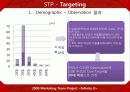 콜드스톤(Cold stone)의 마케팅 전략  29페이지