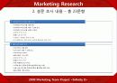 콜드스톤(Cold stone)의 마케팅 전략  38페이지