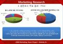 콜드스톤(Cold stone)의 마케팅 전략  39페이지