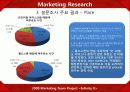 콜드스톤(Cold stone)의 마케팅 전략  40페이지