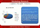 콜드스톤(Cold stone)의 마케팅 전략  41페이지