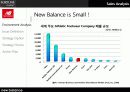  new balance(뉴발란스) 경영전략, 시장점유율, 마케팅, 환경분석, 나아가야 할 방향 제시  5페이지