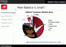  new balance(뉴발란스) 경영전략, 시장점유율, 마케팅, 환경분석, 나아가야 할 방향 제시  7페이지