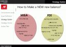  new balance(뉴발란스) 경영전략, 시장점유율, 마케팅, 환경분석, 나아가야 할 방향 제시  13페이지