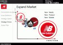  new balance(뉴발란스) 경영전략, 시장점유율, 마케팅, 환경분석, 나아가야 할 방향 제시  18페이지