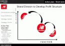  new balance(뉴발란스) 경영전략, 시장점유율, 마케팅, 환경분석, 나아가야 할 방향 제시  20페이지