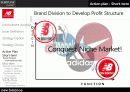  new balance(뉴발란스) 경영전략, 시장점유율, 마케팅, 환경분석, 나아가야 할 방향 제시  21페이지