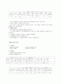 벼품종별 주요특성 3페이지