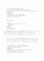 벼품종별 주요특성 4페이지